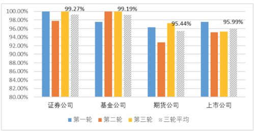 券商呼叫中心升級進行時 廣發(fā)、湘財、國君各展所長，監(jiān)管調(diào)查揭示行業(yè)服務新高度
