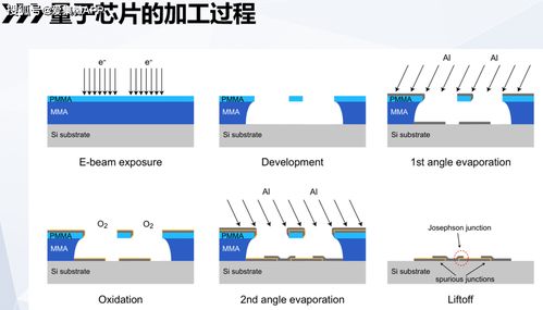 量子計算 顛覆性新技術(shù)與未來服務生態(tài)前瞻