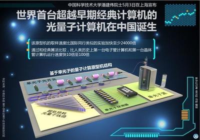 絕了！科技圈用這些比喻看量子丨思客問(wèn)答
