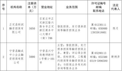 關(guān)于注銷正定縣財潤融資擔保、寧晉縣融成中小企業(yè)融資擔保融資擔保業(yè)務經(jīng)營許可證的公告